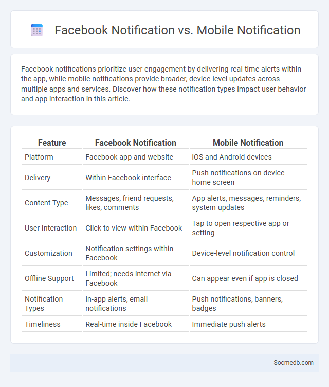 Facebook Notification vs. Mobile Notification - What is The Difference?