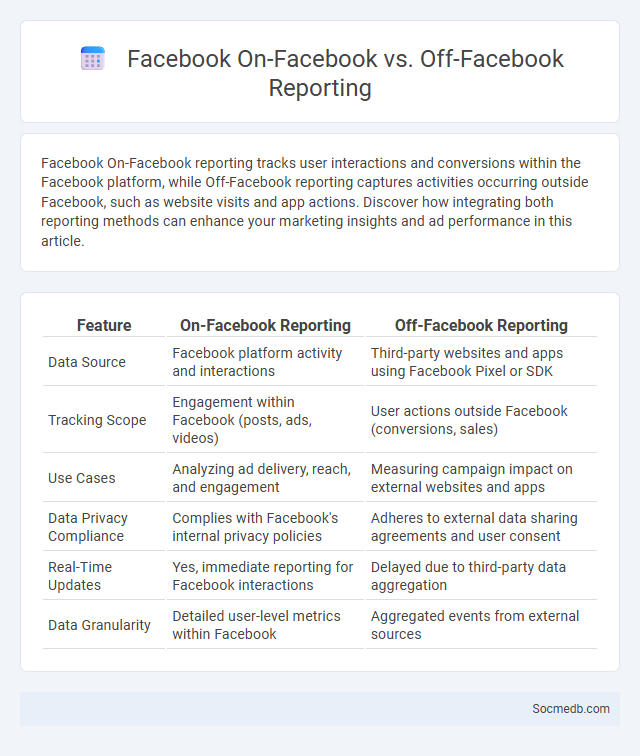 Facebook On-Facebook vs. Off-Facebook Reporting - What is The Difference?