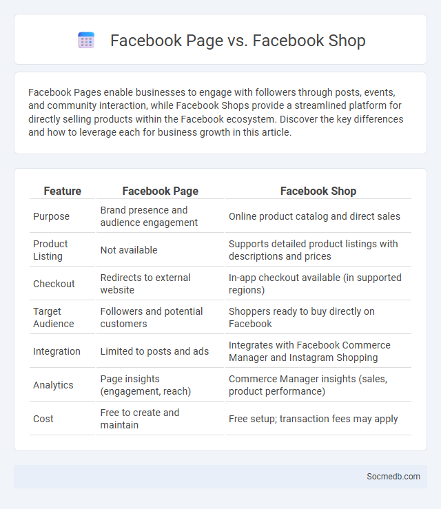 Facebook Page vs. Facebook Shop - What is The Difference?