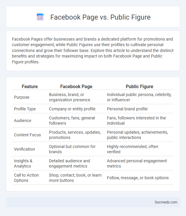 Facebook Page vs. Public Figure - What is The Difference?
