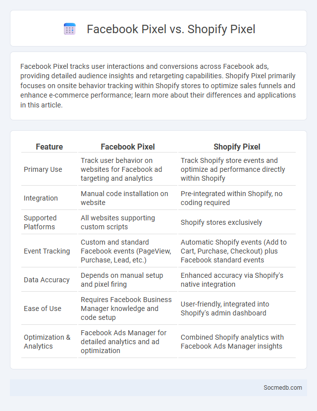 Facebook Pixel vs. Shopify Pixel - What is The Difference?