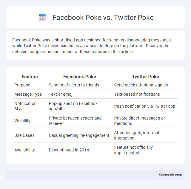 Facebook Poke vs. Twitter Poke - What is The Difference?