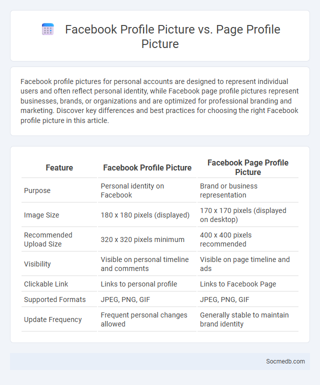 Facebook Profile Picture vs. Page Profile Picture - What is The Difference?