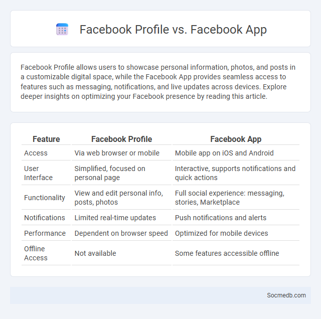 Facebook Profile vs. Facebook App - What is The Difference?