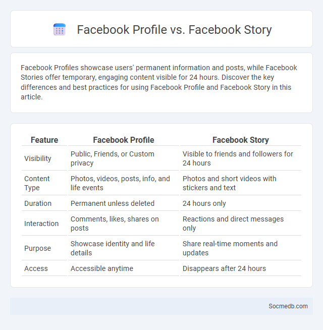 Facebook Profile vs. Facebook Story - What is The Difference?