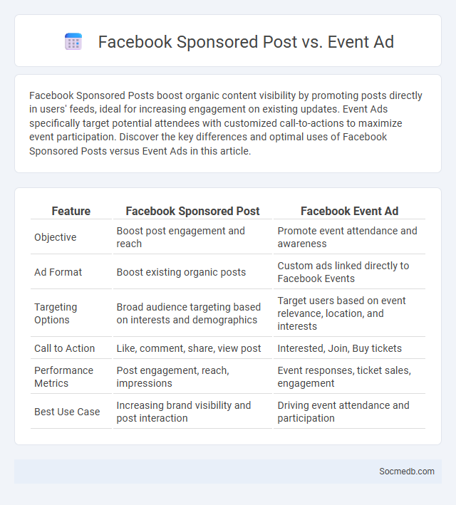 Facebook Sponsored Post vs. Event Ad - What is The Difference?