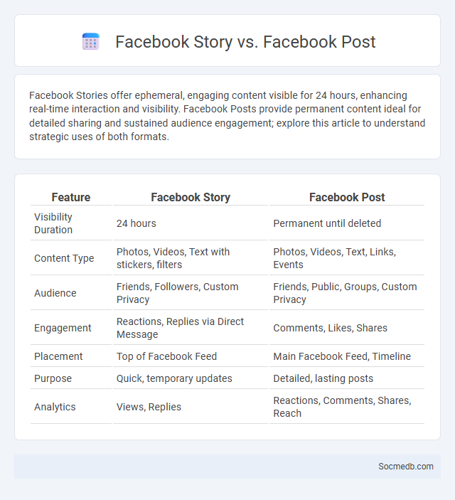 Facebook Story vs. Facebook Post - What is The Difference?