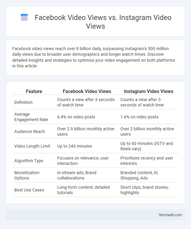 Facebook Video Views vs. Instagram Video Views - What is The Difference?