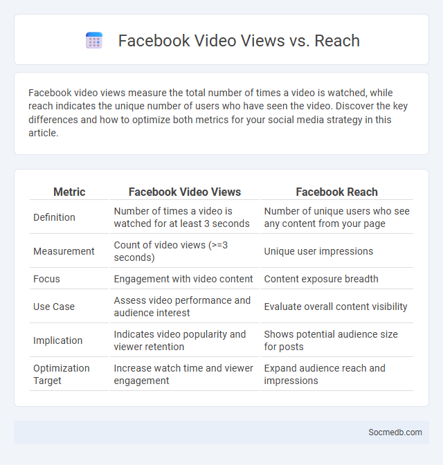 Facebook Video Views vs. Reach - What is The Difference?