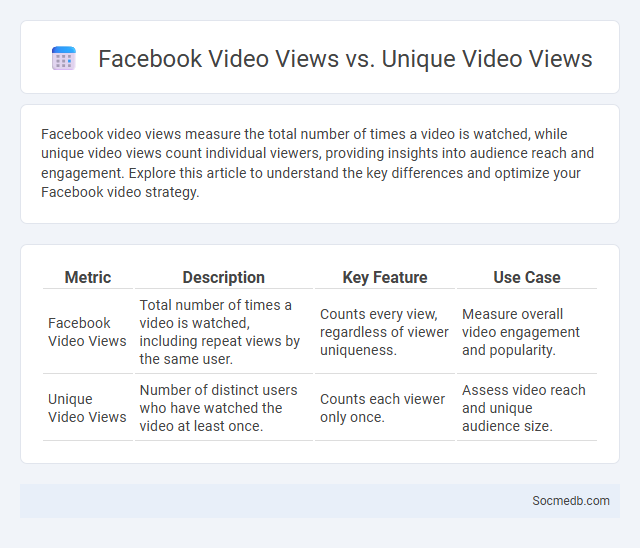 Facebook Video Views vs. Unique Video Views - What is The Difference?
