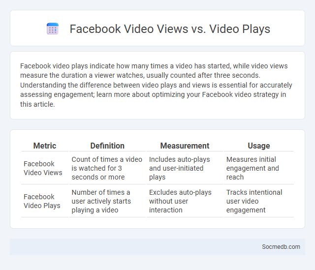 Facebook Video Views vs. Video Plays - What is The Difference?