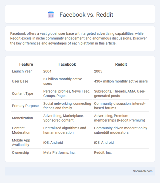 Facebook vs. Reddit - What is The Difference?