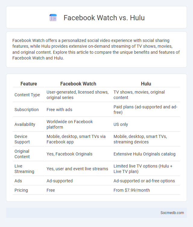 Facebook Watch vs. Hulu - What is The Difference?
