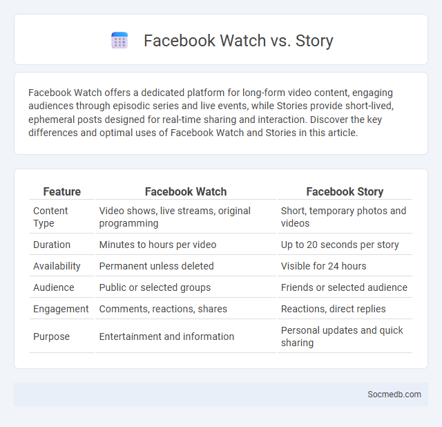 Facebook Watch vs. Story - What is The Difference?