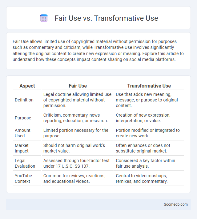 Fair Use vs. Transformative Use - What is The Difference?