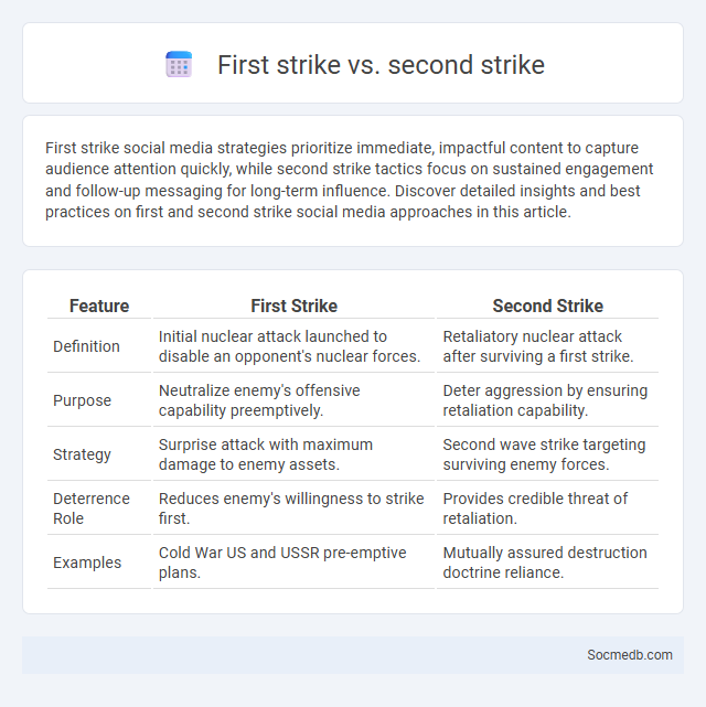 First strike vs. second strike - What is The Difference?