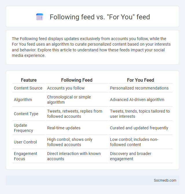 Following feed vs. For You feed - What is The Difference?