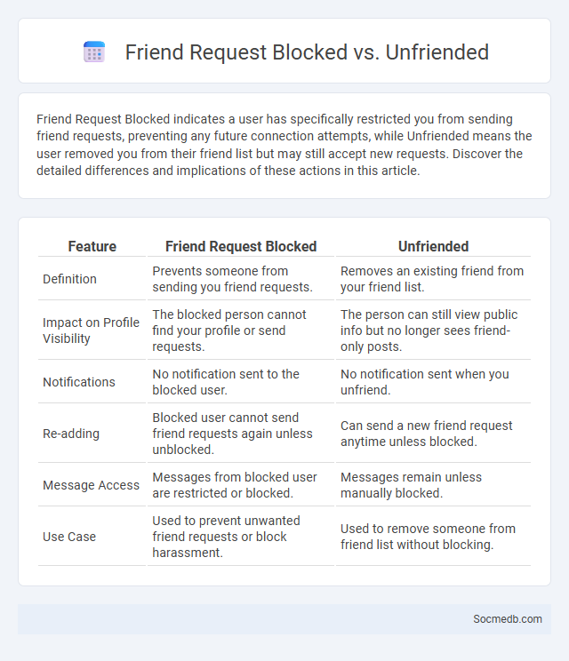 Friend Request Blocked vs. Unfriended - What is The Difference?