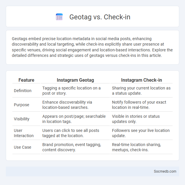 Geotag vs. Check-in - What is The Difference?