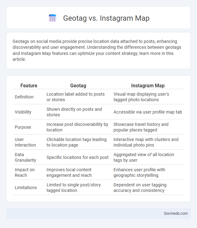 Geotag vs. Instagram Map - What is The Difference?