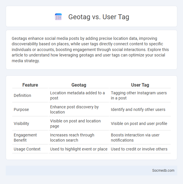 Geotag vs. User Tag - What is The Difference?