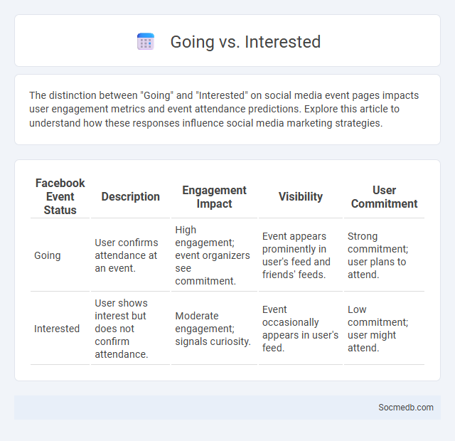 Going vs. Interested - What is The Difference?
