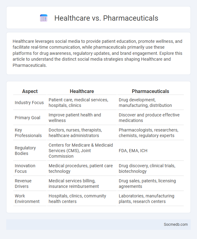 Healthcare vs. Pharmaceuticals - What is The Difference?