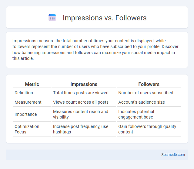 Impressions vs. Followers - What is The Difference?