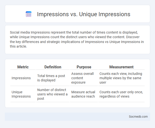 Impressions vs. Unique Impressions - What is The Difference?