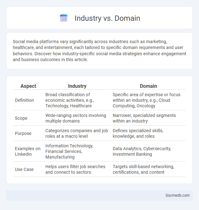 Industry vs. Domain - What is The Difference?
