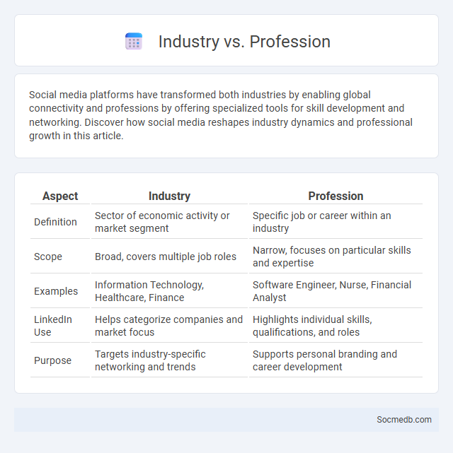 Industry vs. Profession - What is The Difference?