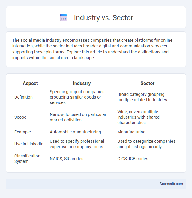 Industry vs. Sector - What is The Difference?
