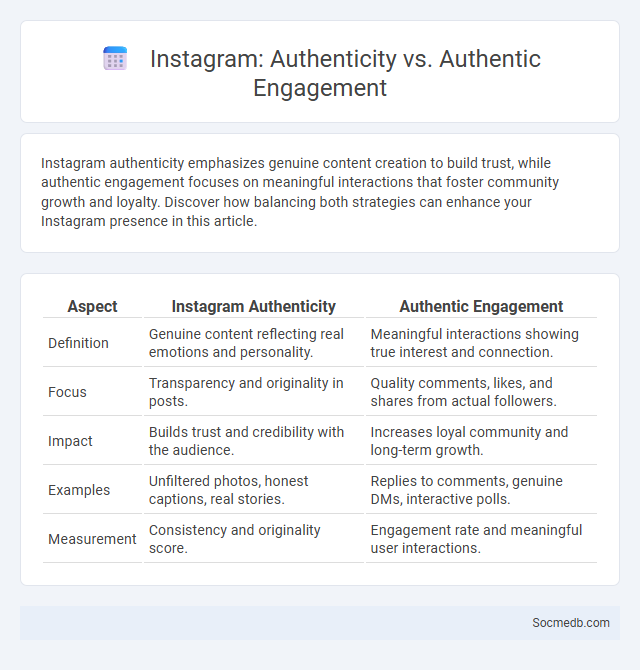 Instagram: Authenticity vs. Authentic Engagement - What is The Difference?
