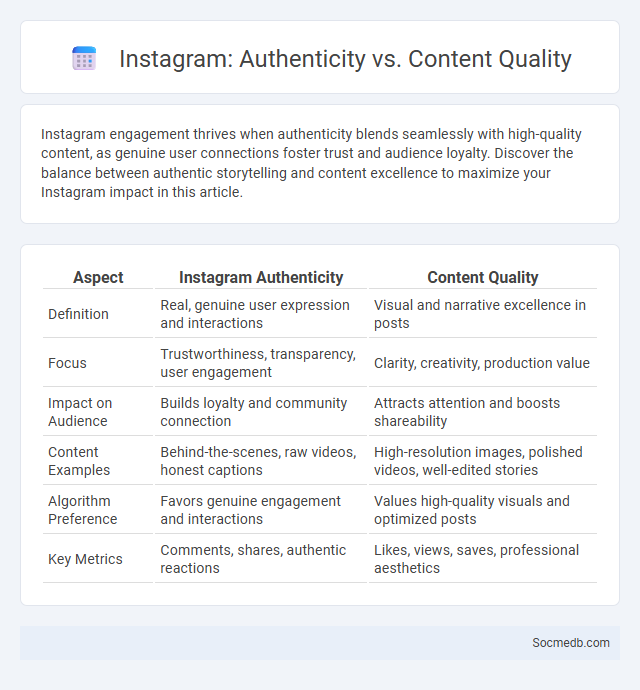 Instagram: Authenticity vs. Content Quality - What is The Difference?