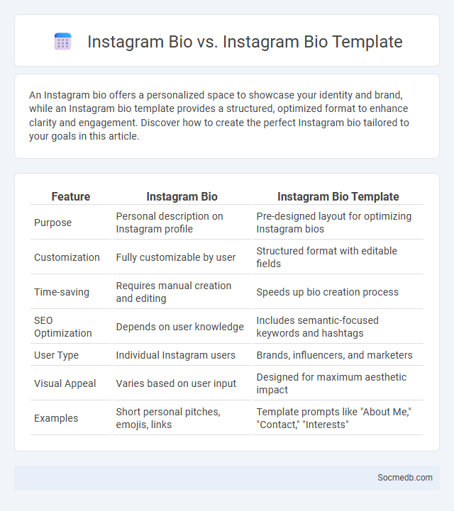 Instagram Bio vs. Instagram Bio Template - What is The Difference?