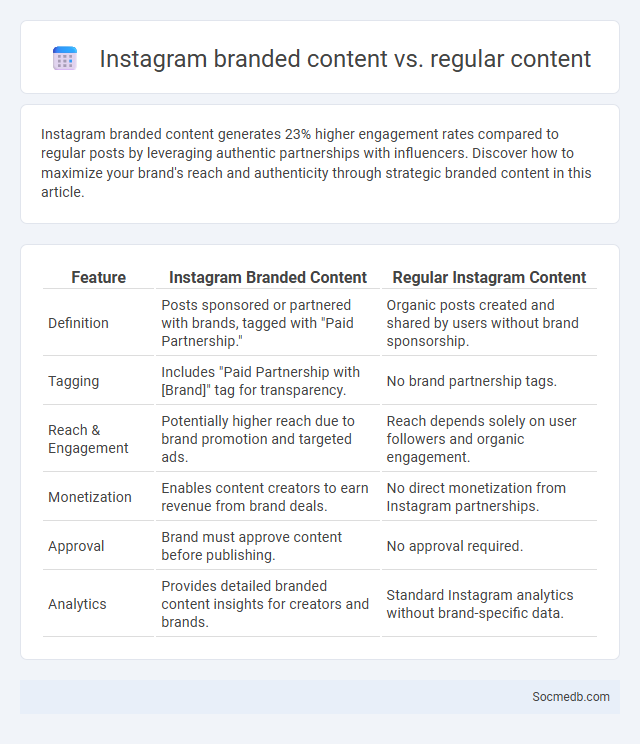 Instagram branded content vs. regular content - What is The Difference?