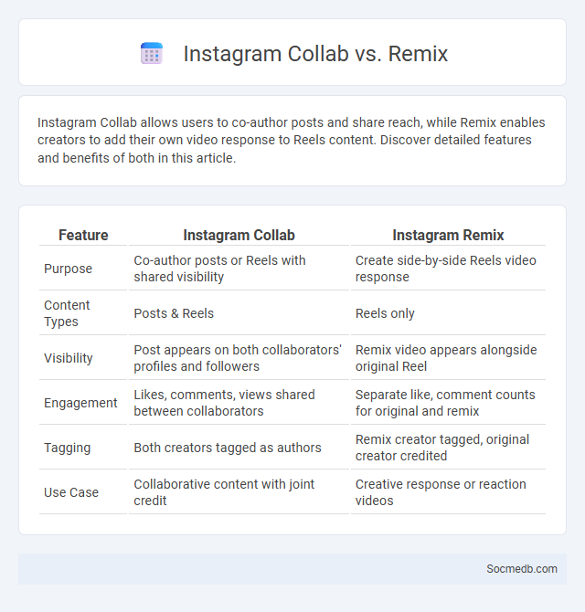 Instagram Collab vs. Remix - What is The Difference?