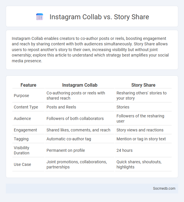 Instagram Collab vs. Story Share - What is The Difference?
