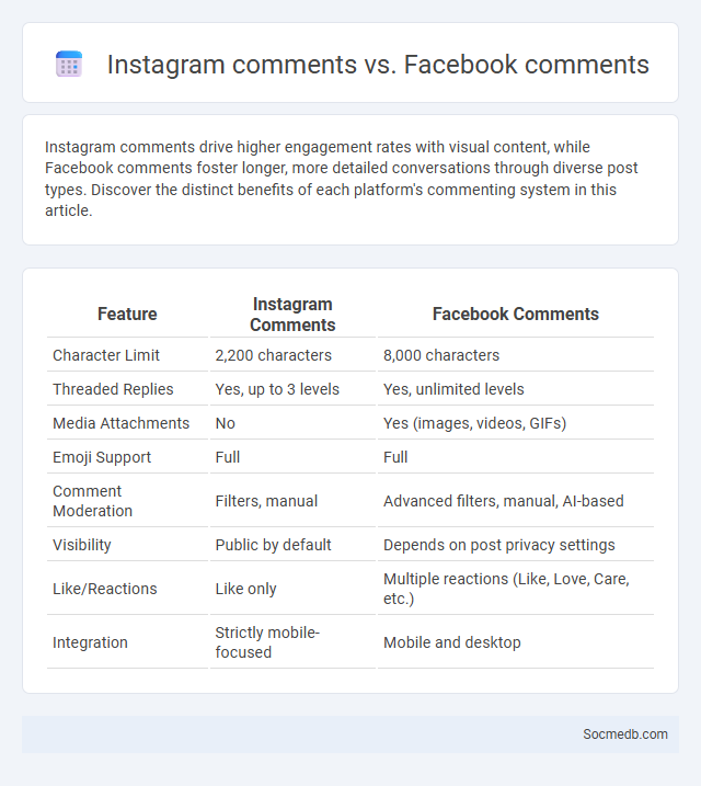 Instagram comments vs. Facebook comments - What is The Difference?