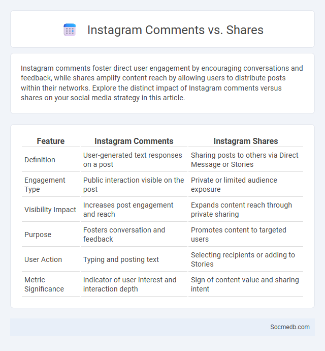 Instagram Comments vs. Shares - What is The Difference?