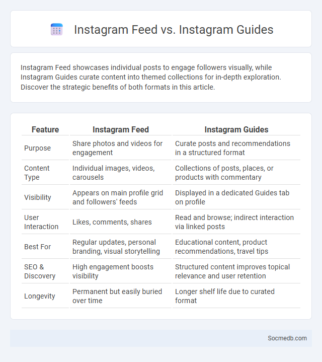 Instagram Feed vs. Instagram Guides - What is The Difference?