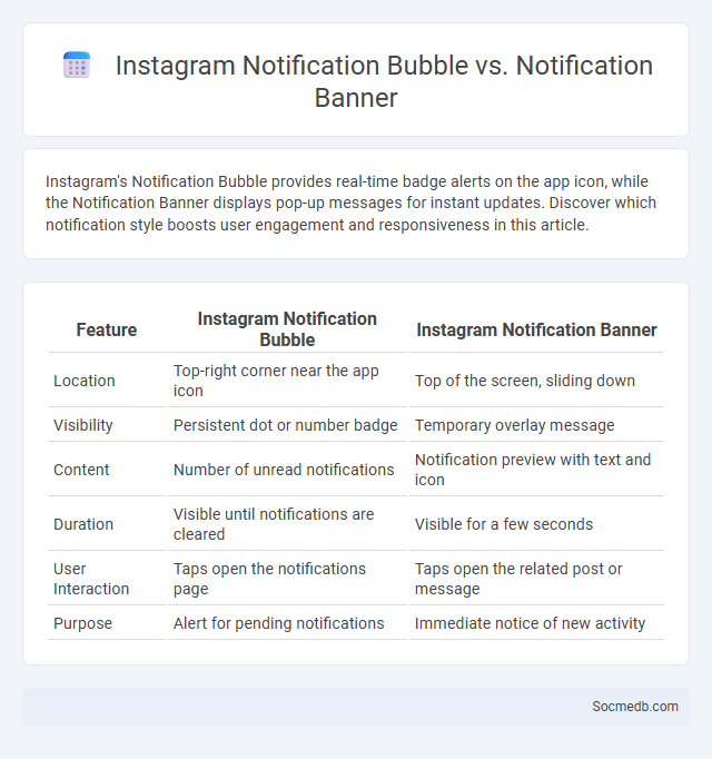 Instagram Notification Bubble vs. Notification Banner - What is The Difference?