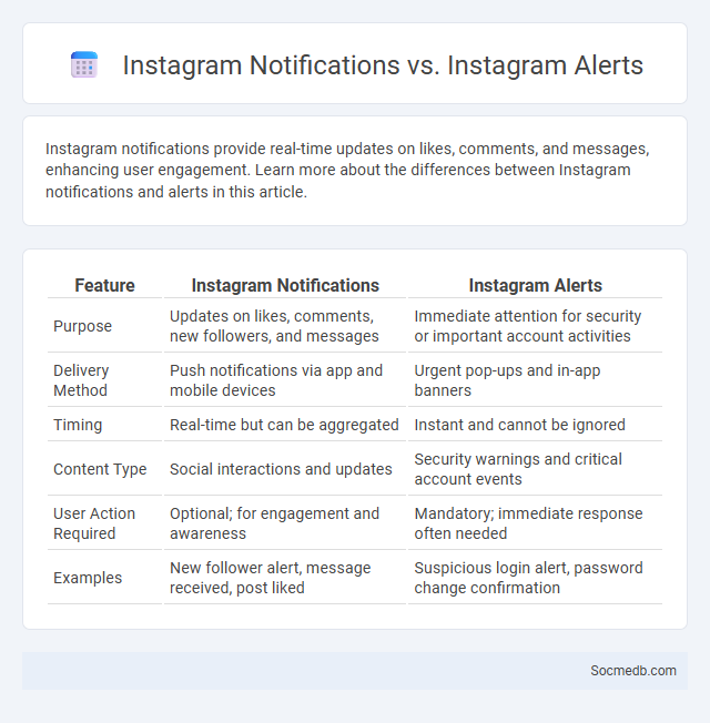 Instagram Notifications vs. Instagram Alerts - What is The Difference?