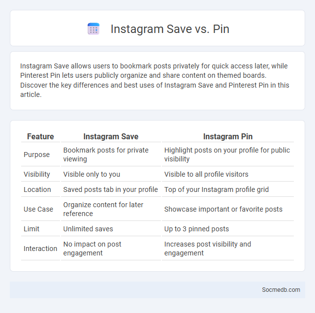Instagram Save vs. Pin - What is The Difference?