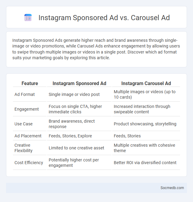 Instagram Sponsored Ad vs. Carousel Ad - What is The Difference?