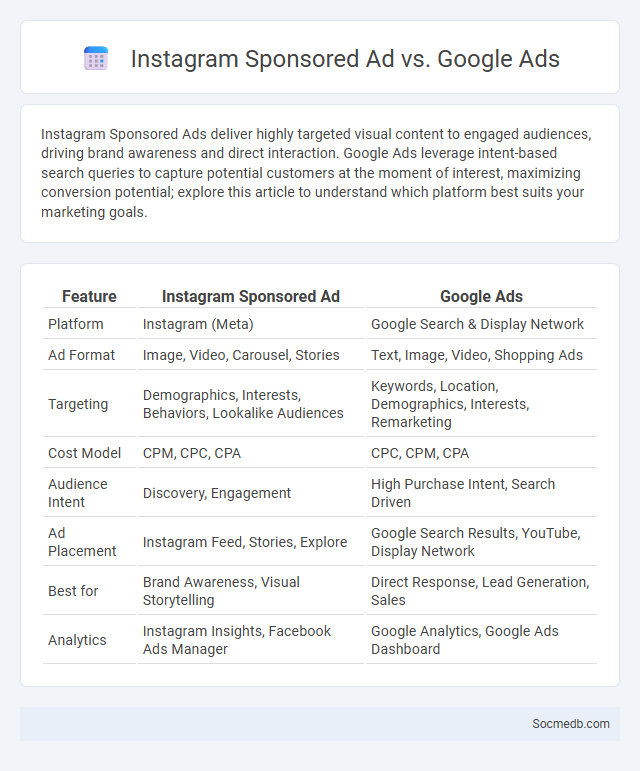 Instagram Sponsored Ad vs. Google Ads - What is The Difference?