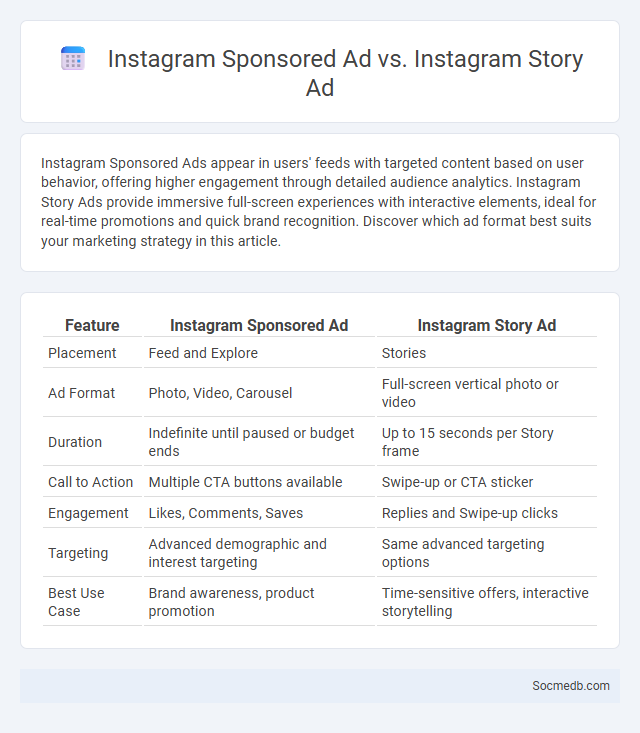 Instagram Sponsored Ad vs. Instagram Story Ad - What is The Difference?