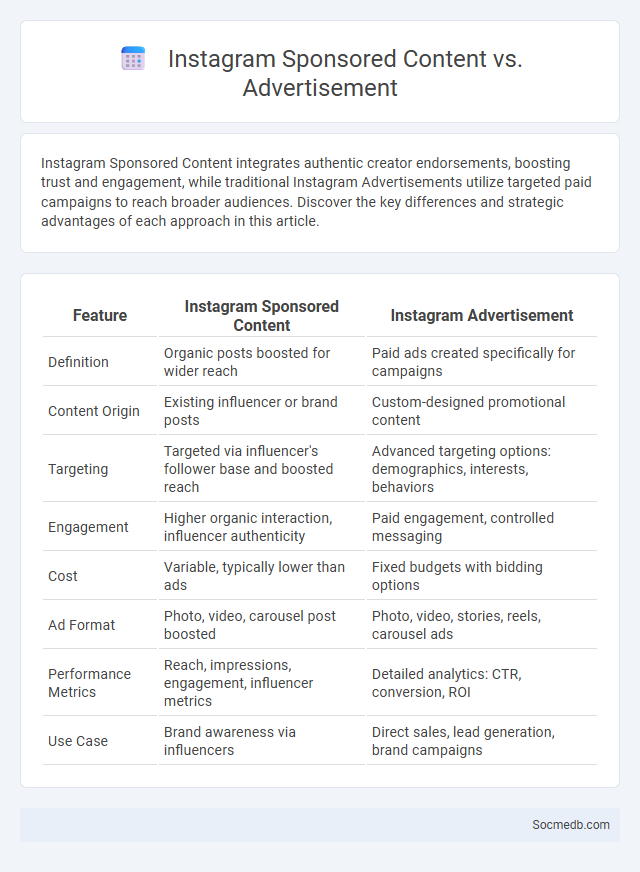 Instagram Sponsored Content vs. Advertisement - What is The Difference?