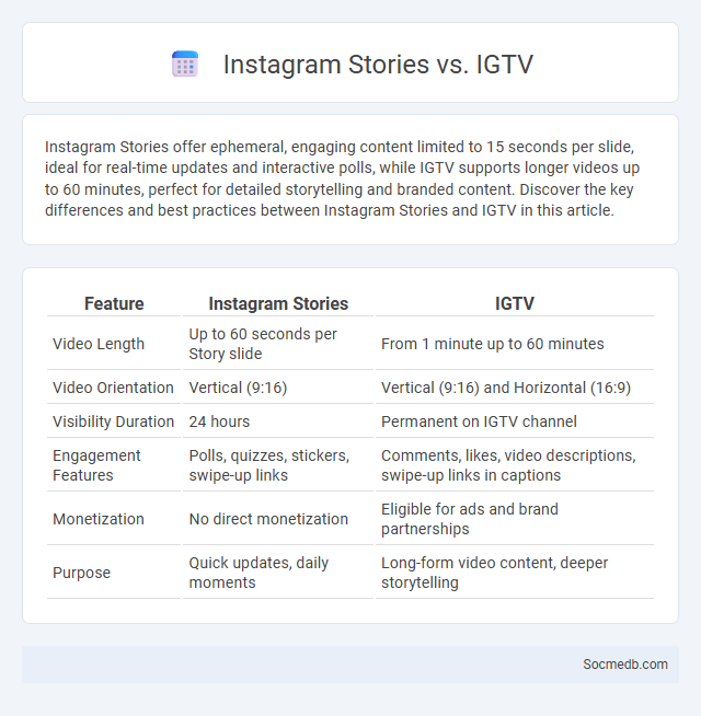 Instagram Stories vs. IGTV - What is The Difference?