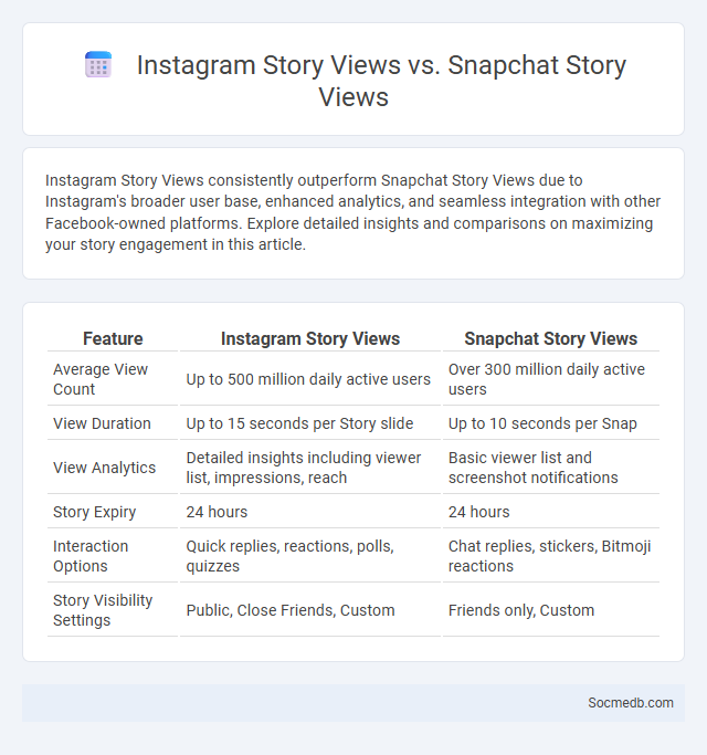 Instagram Story Views vs. Snapchat Story Views - What is The Difference?